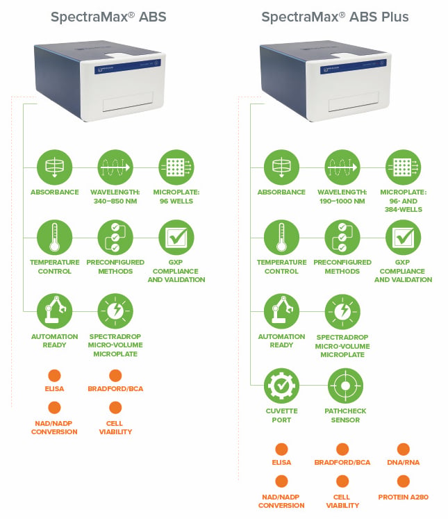 Your Compliance Solution - SpectraMax ABS and SoftMax Pro GxP