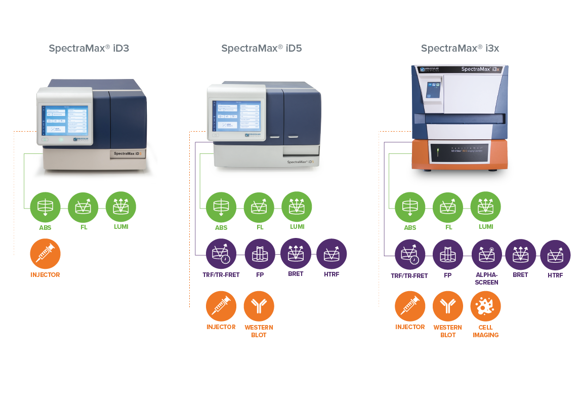 SpectraMax iSeries Applications Graphic-1 SpectraMax iSeries Applications Graphic-1