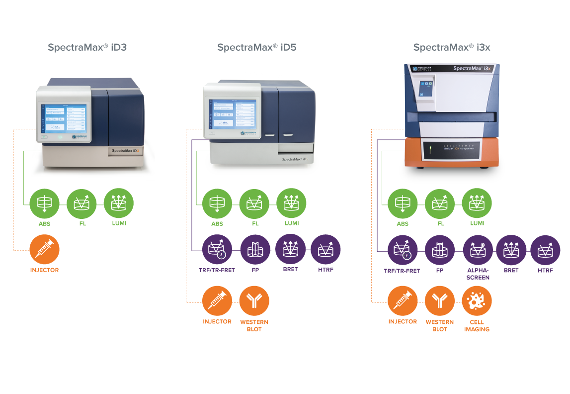 iD3-iD5-i3x-applications_for-guide_v2-1 iD3-iD5-i3x-applications_for-guide_v2-1
