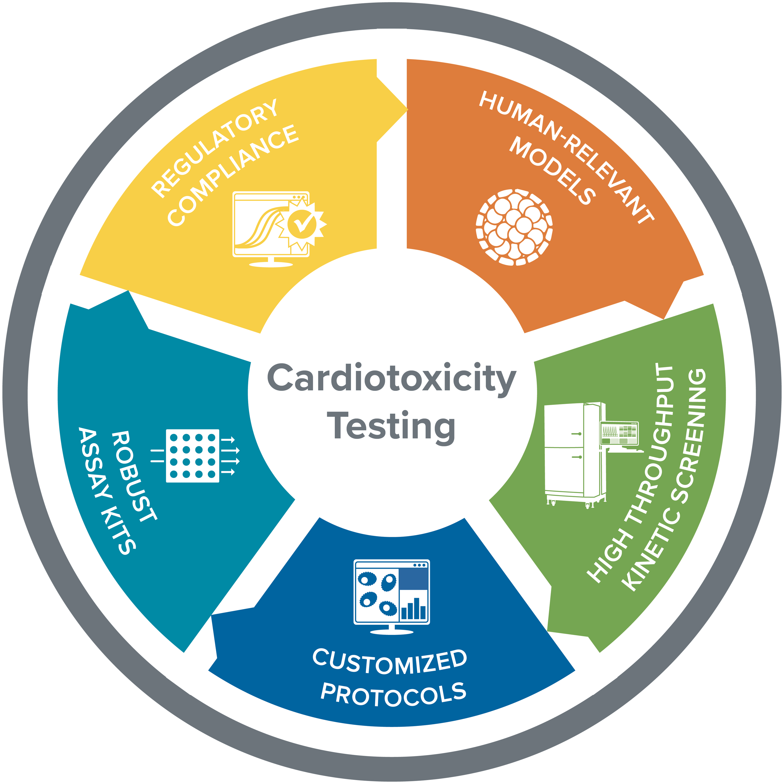Overdose Screening Instrument Advanced Cardiotoxicity Screening Instruments For Your Lab