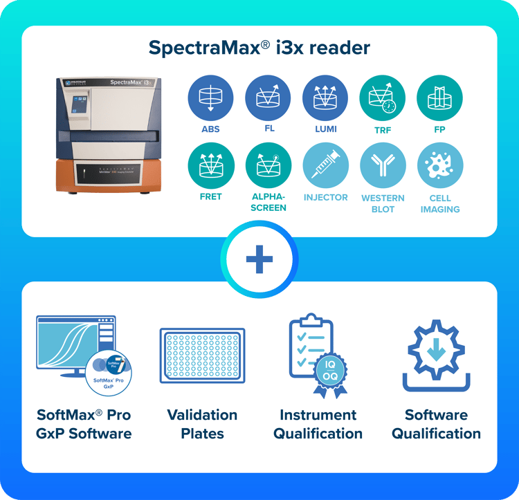 Graphic 20251016v2_i3x _ GxP