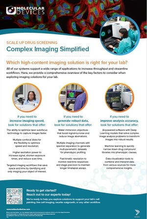Complex imaging and analysis simplified