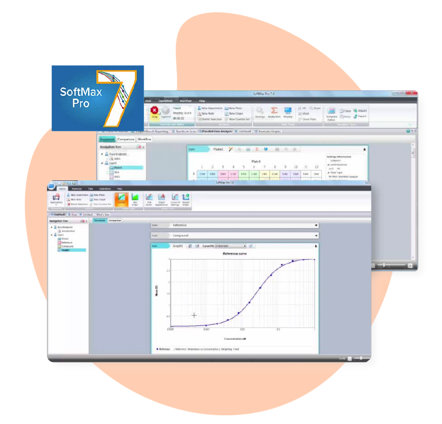 SpectraMax Mini Molecular Devices