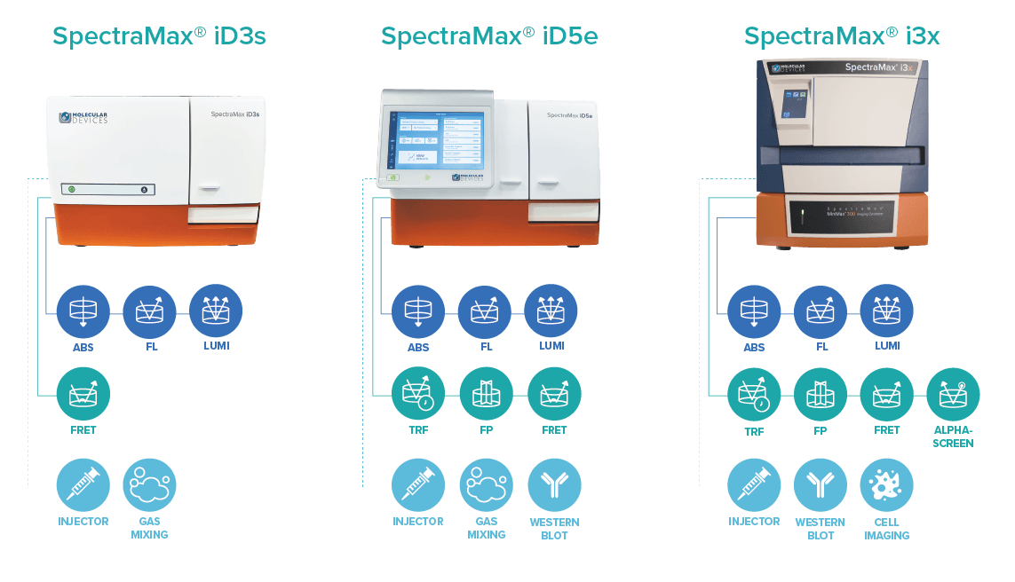 MD-IMG-SpectraMax i Series applications graphic