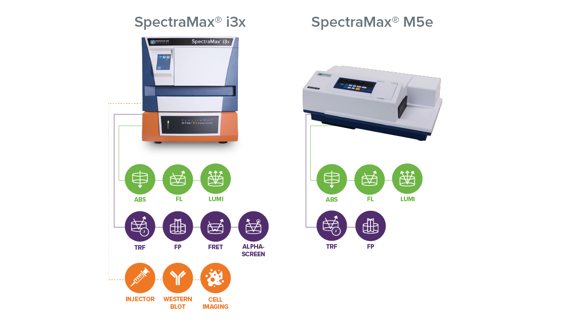 MD-IMG-SpectraMax i3x and m5e