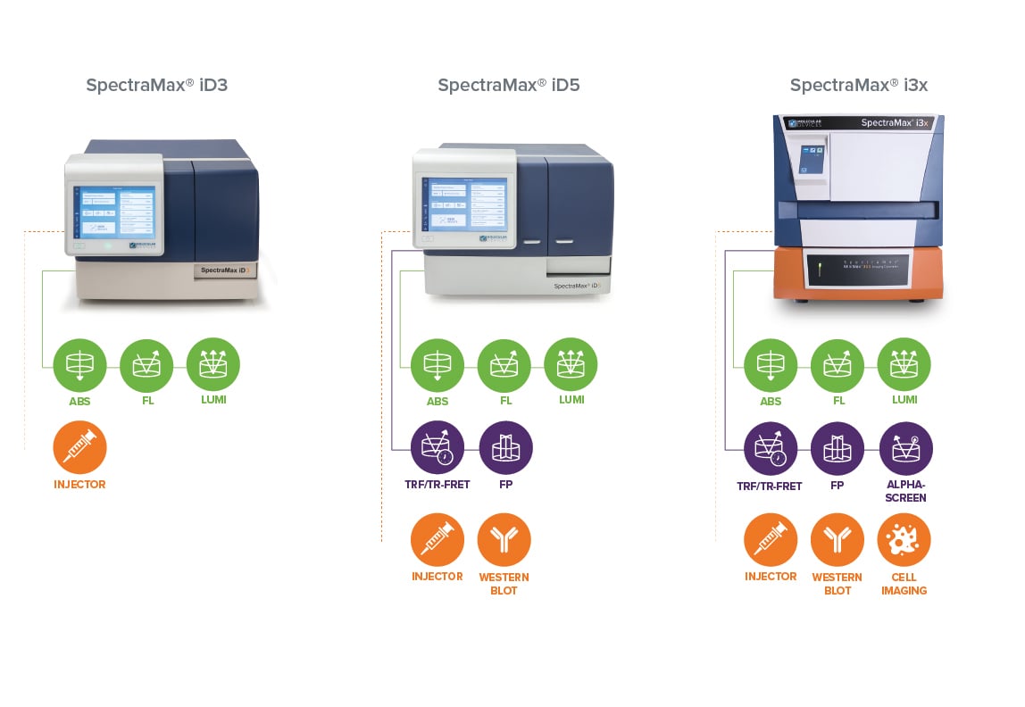 SpectraMax iSeries Features Breakdown Graphic