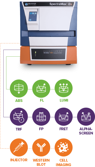 Molecular Devices Multi-Mode Microplate Readers