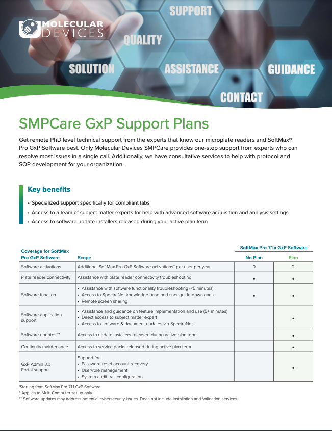 Gxp Project Plan Sample br/gxp-quiz-results-optimized-user