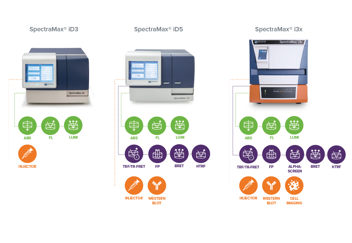 SpectraMax iSeries Applications Graphic-1 SpectraMax iSeries Applications Graphic-1