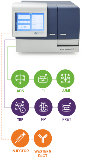 spectraMax-iD5-graphic