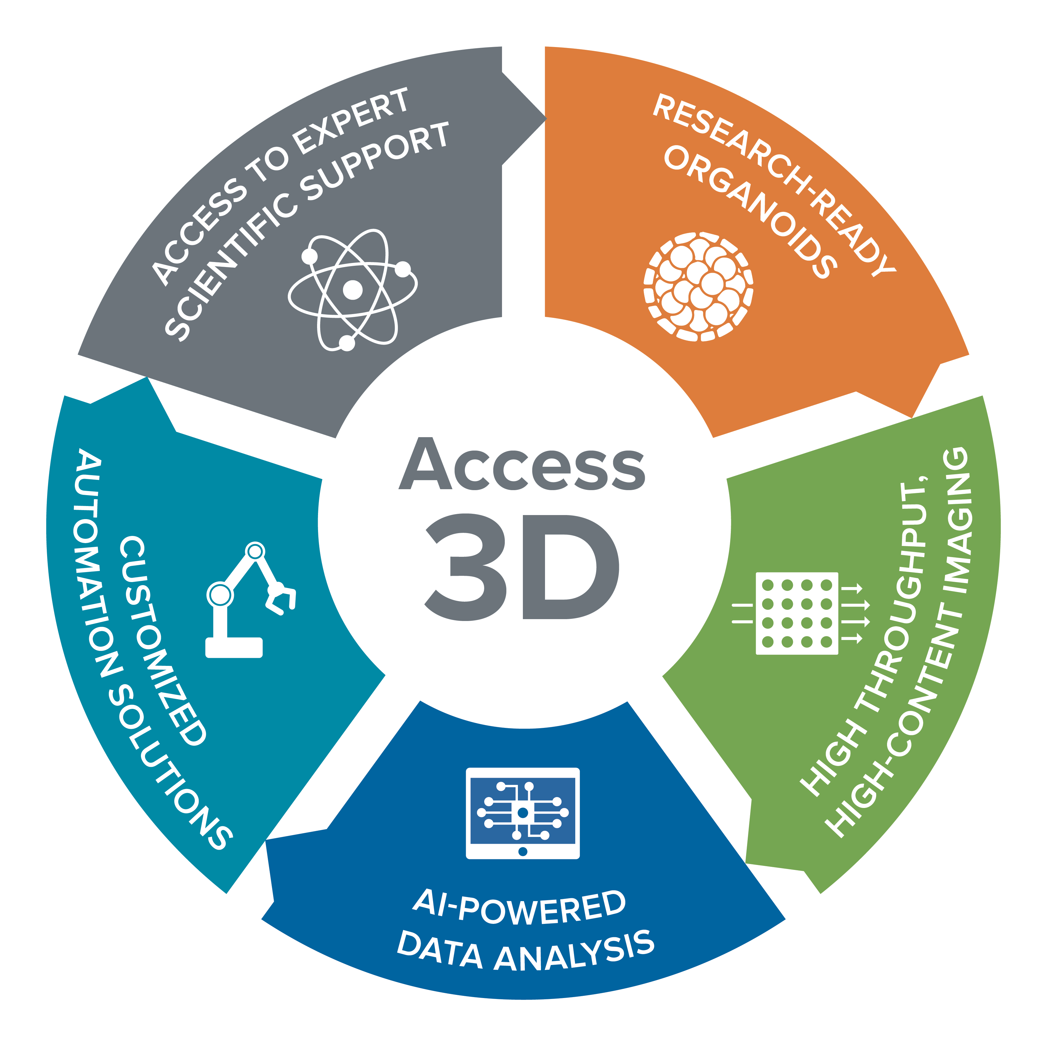 Access 3D glyph_20230203 Access 3D glyph_20230203