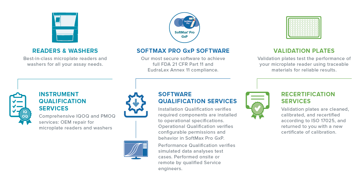 MD-IMG-GxP Package offering graphic