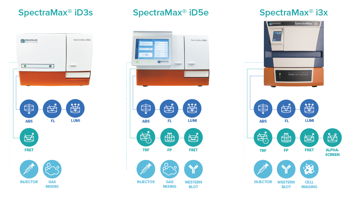 MD-IMG-SpectraMax i Series applications graphic MD-IMG-SpectraMax i Series applications graphic