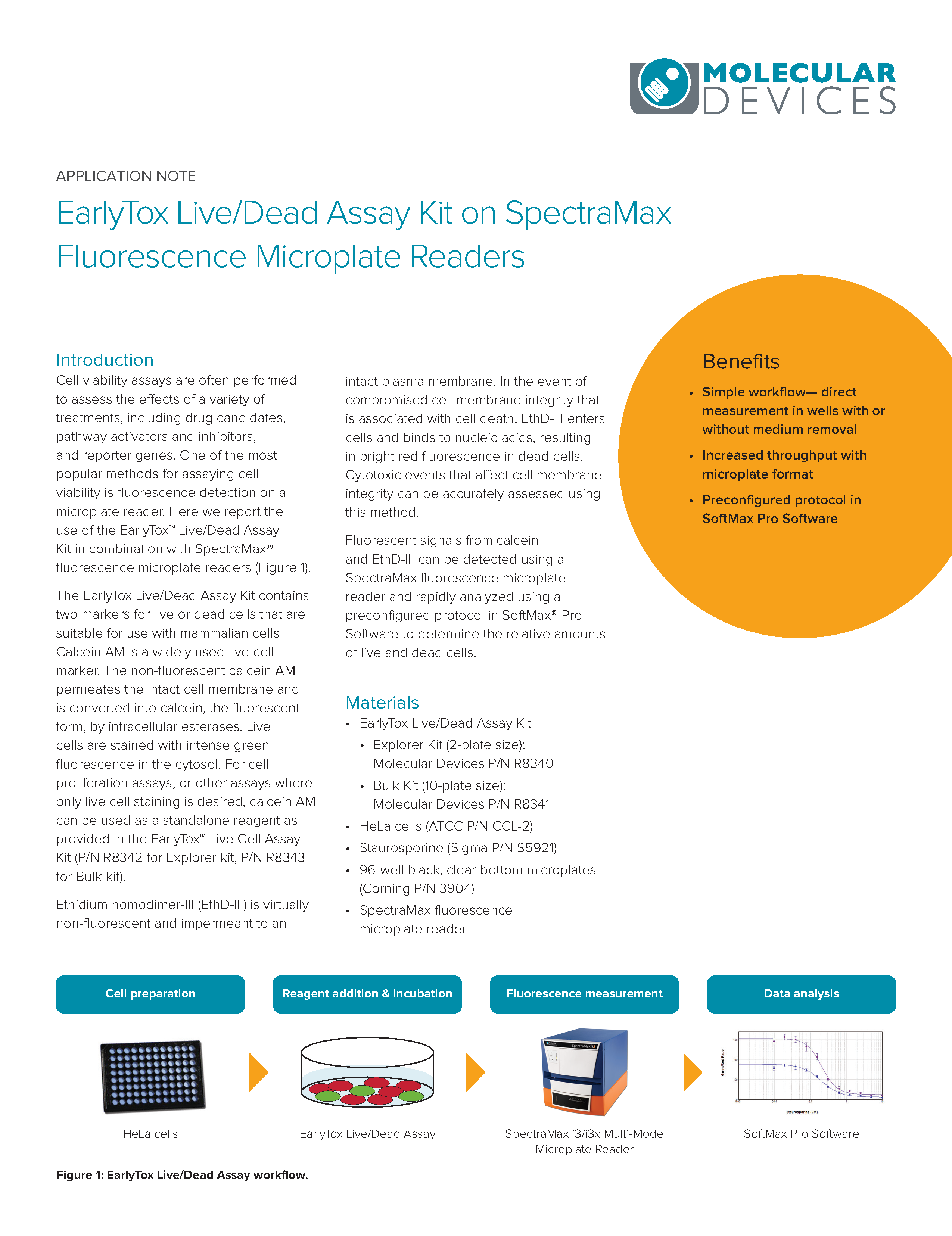 earlytox-live-dead-assay-kit-on-spectramax-fluorescence-readers