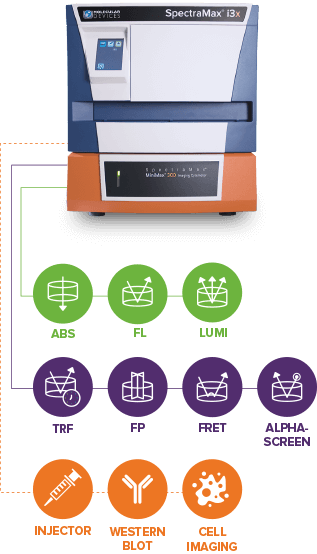 spectraMax-i3x
